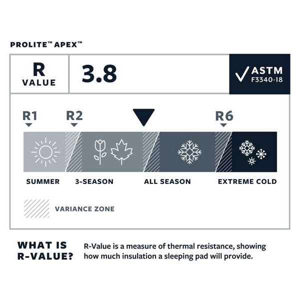 Therm A Rest ProLite Apex Heat L Wave